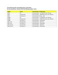 Compatibility Notes