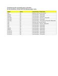Compatibility Notes