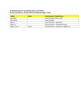 Compatibility Notes
