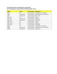 Compatibility Notes