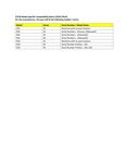 Compatibility Notes