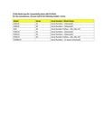 Compatibility Notes