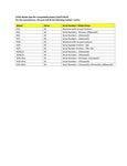 Compatibility Notes