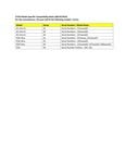 Compatibility Notes