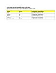 Compatibility Notes