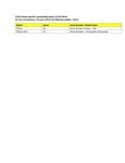Compatibility Notes
