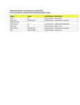 Compatibility Notes Compatibility Notes