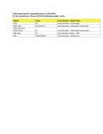 Compatibility Notes