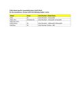 Compatibility Notes