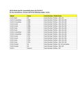 Compatibility Notes