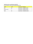 Compatibility Notes