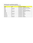 Compatibility Notes
