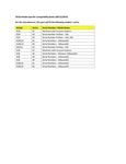 Compatibility Notes