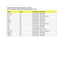 Compatibility Notes