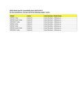 Compatibility Notes