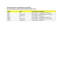Compatibility Notes