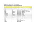 Compatibility Notes