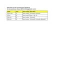 Compatibility Notes Compatibility Notes