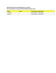 Compatibility Notes Compatibility Notes