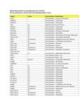 Compatibility Notes
