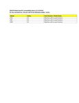Compatibility Notes