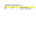 Compatibility Notes
