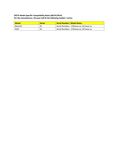Compatibility Notes Compatibility Notes