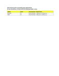 Compatibility Notes