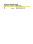 Compatibility Notes
