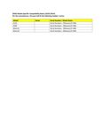 Compatibility Notes
