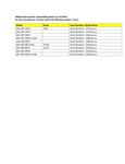 Compatibility Notes