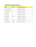 Compatibility Notes