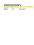 Compatibility Notes