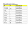Compatibility Notes