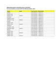 Compatibility Notes