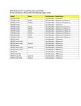 Compatibility Notes