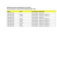 Compatibility Notes