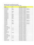 Compatibility Notes