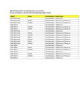 Compatibility Notes