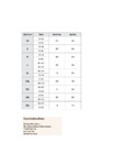 Red Kap KP70 Sizing Chart and Care Instructions