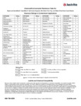 Justrite Chemical Resistance Table Justrite Chemical Resistance Table
