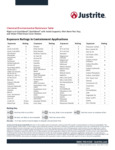 Justrite Chemical Resistance Table Justrite Chemical Resistance Table