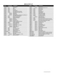 112405-88-GP parts list 112405-88-GP parts list