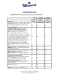 Tillamook Allergen Checklist
