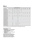 American Specialties, Inc. Mirror Chart