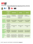Assorted Commercial Drains LEED Green Sheet Assorted Commercial Drains LEED Green Sheet