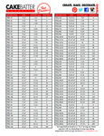 Fat Daddio's Baking Pan Cake Battery Capacity Chart