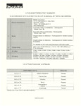 211119_UN_38.3_Test_Summary_Makita