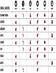 Bear Mountain - Wood Flavor Pairing Chart