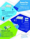 New Age Industrial Dunnage Rack Comparison